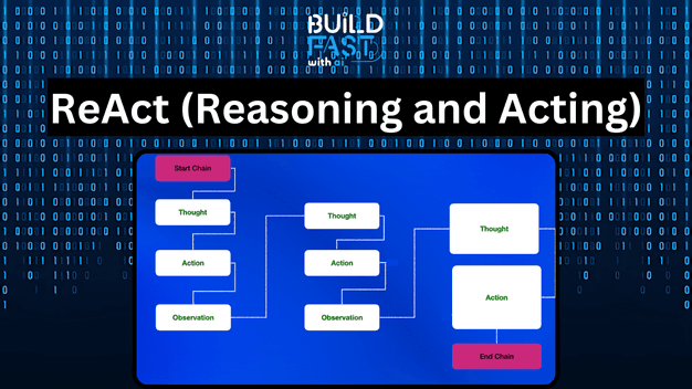 Building Smart AI Agents